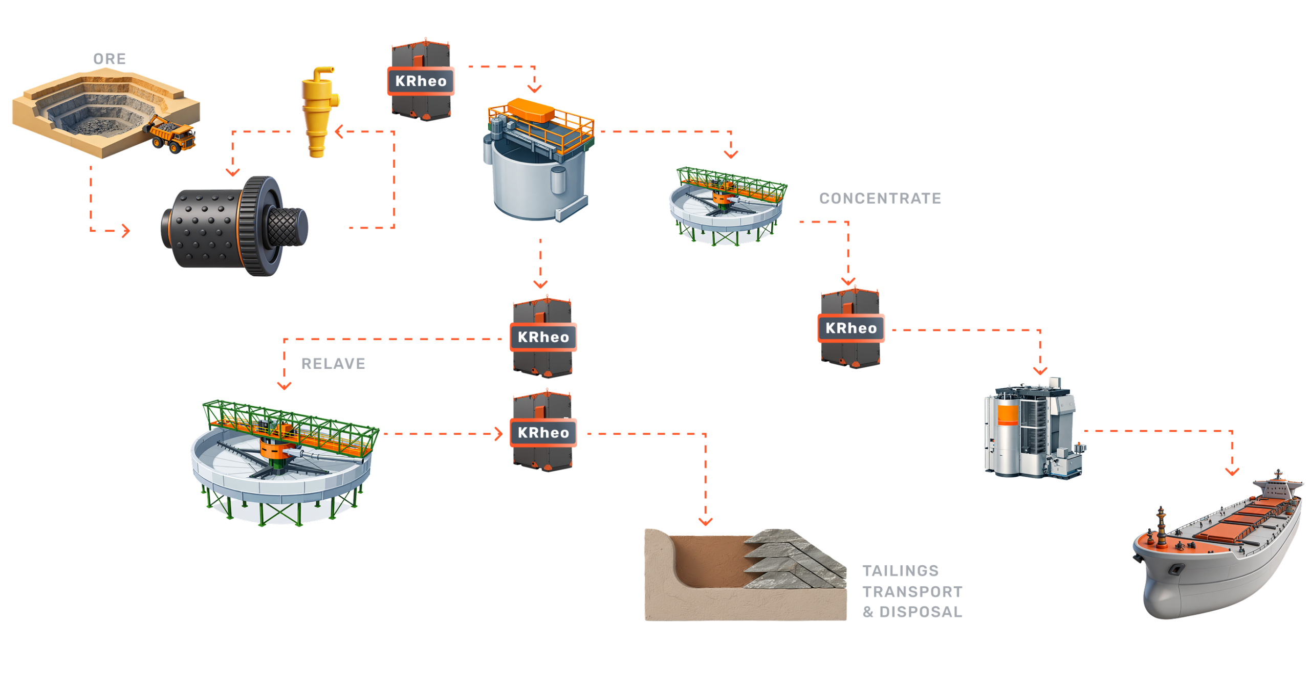 Proceso minero Konatec