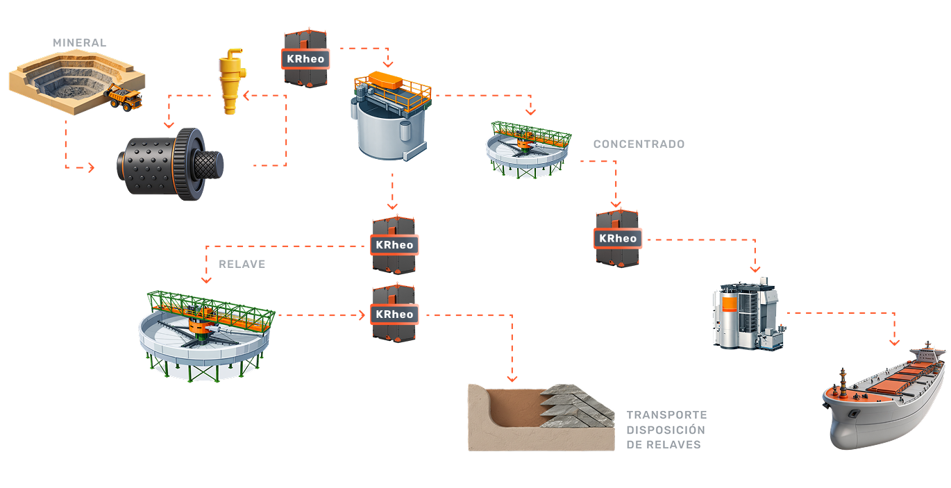 Proceso minero Konatec